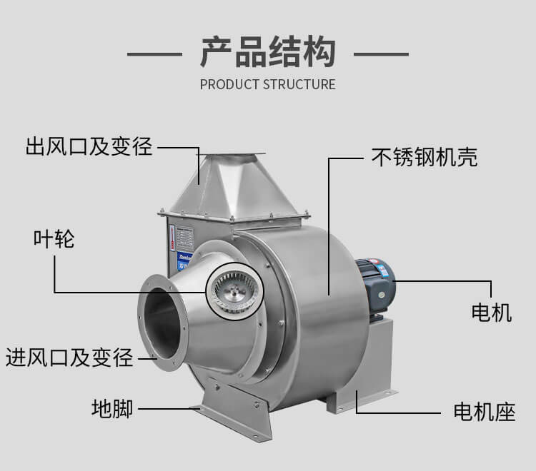 不銹鋼離心風機應該怎么清洗？鄭通離心風機廠家為你解答