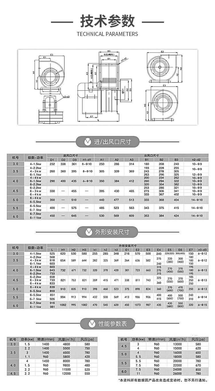 11-62不銹鋼離心風機的型號參數