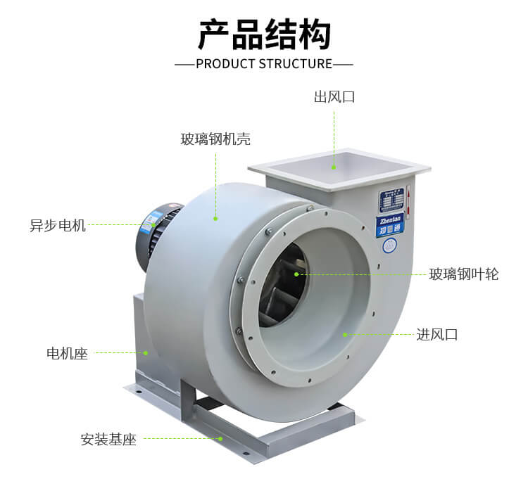 耐酸防腐風機軸承過熱的五大原因-鄭通風機廠家為你講解