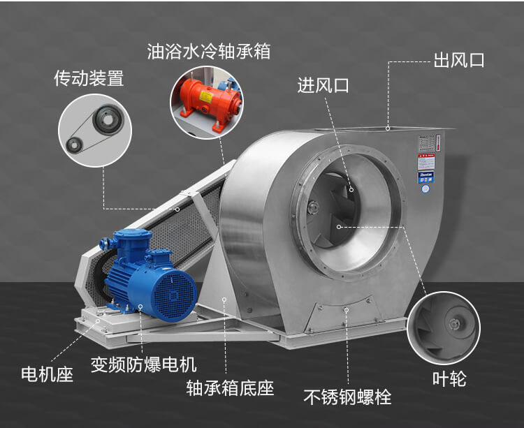 你知道離心風(fēng)機(jī)軸承振動(dòng)異常的原因是什么嗎？