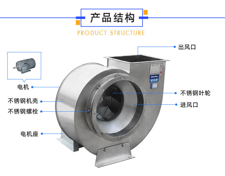 不銹鋼離心風機葉片磨損怎么辦?找鄭通廠家直銷型號齊全