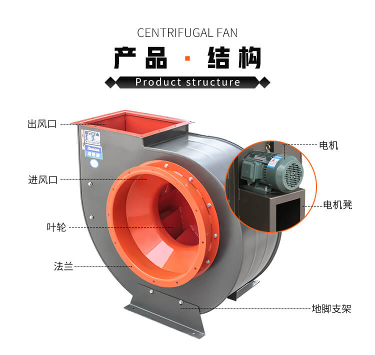 什么是離心風機-鄭通風機型號齊全質量可靠