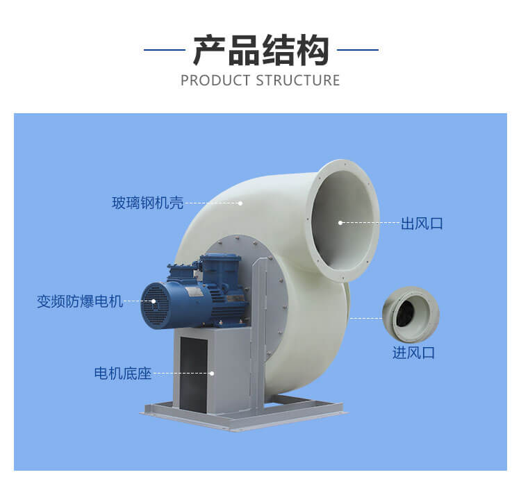 1分鐘了解防爆變頻通風機