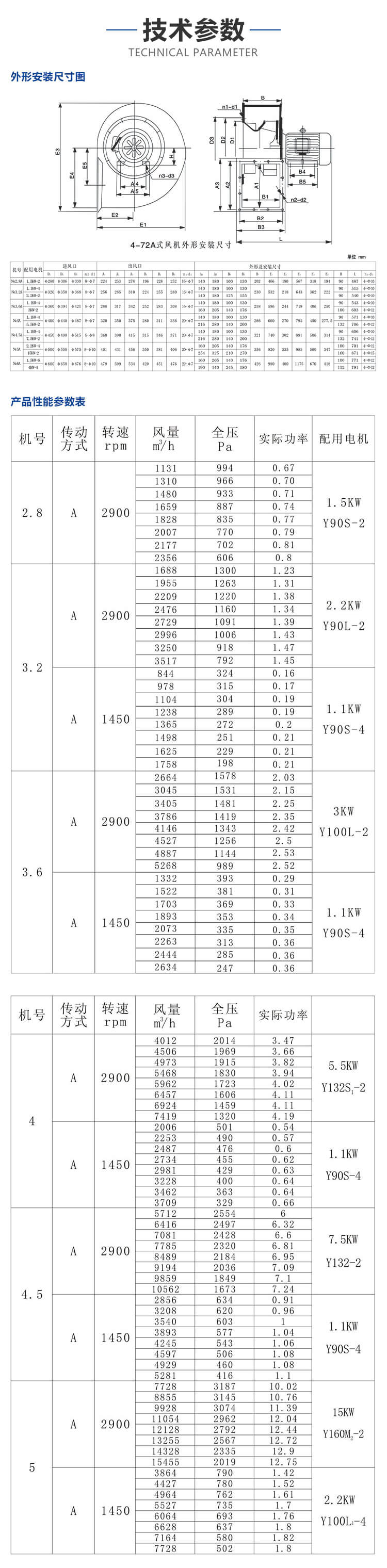 防爆離心式風機型號參數推薦