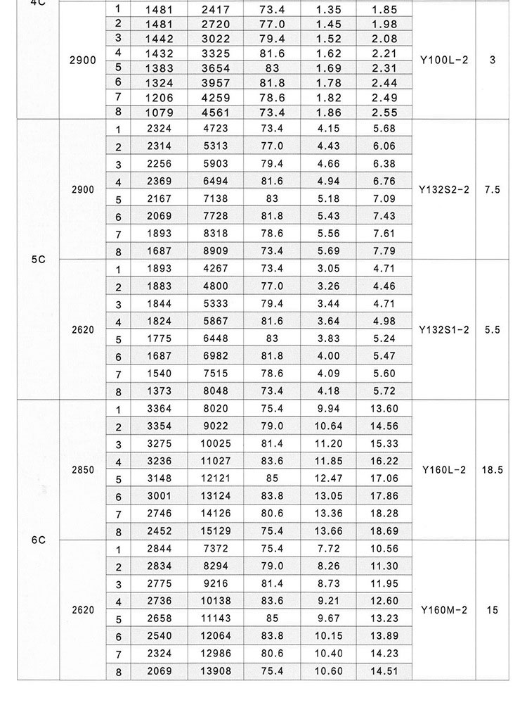 Y5-47離心風(fēng)機價格