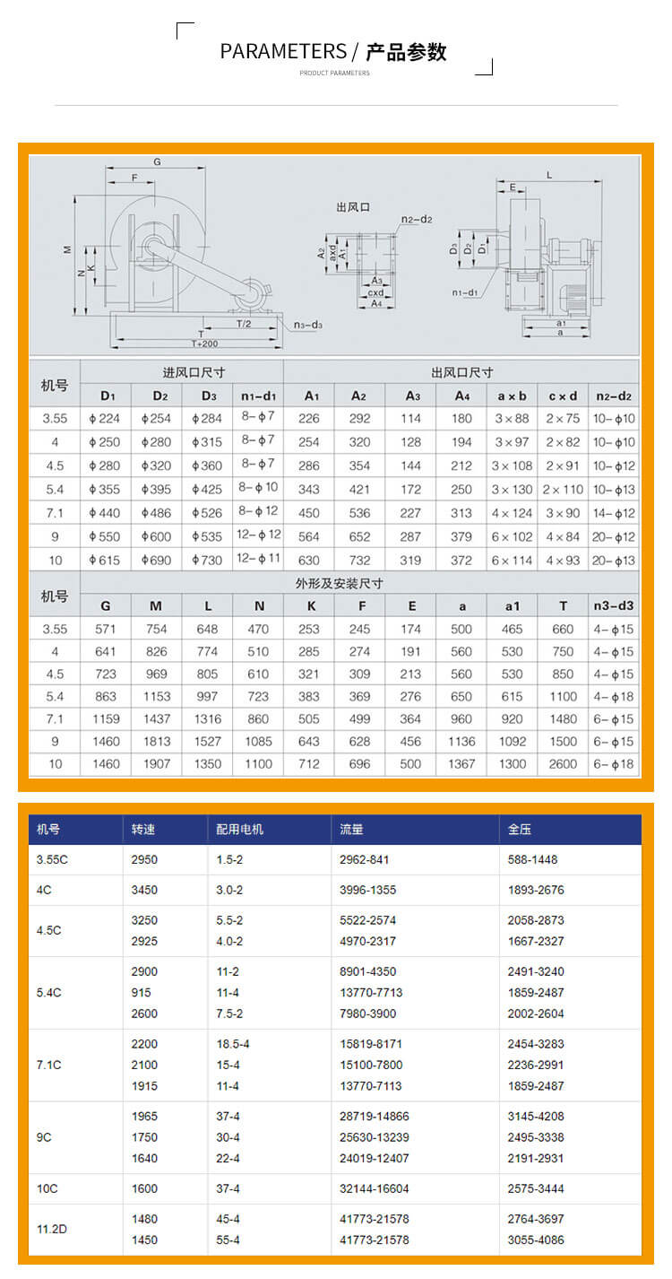 你知道Y6-41-C鍋爐引風機的型號和參數嗎?