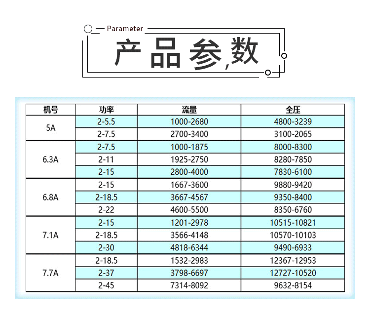 9-12-A離心通風機