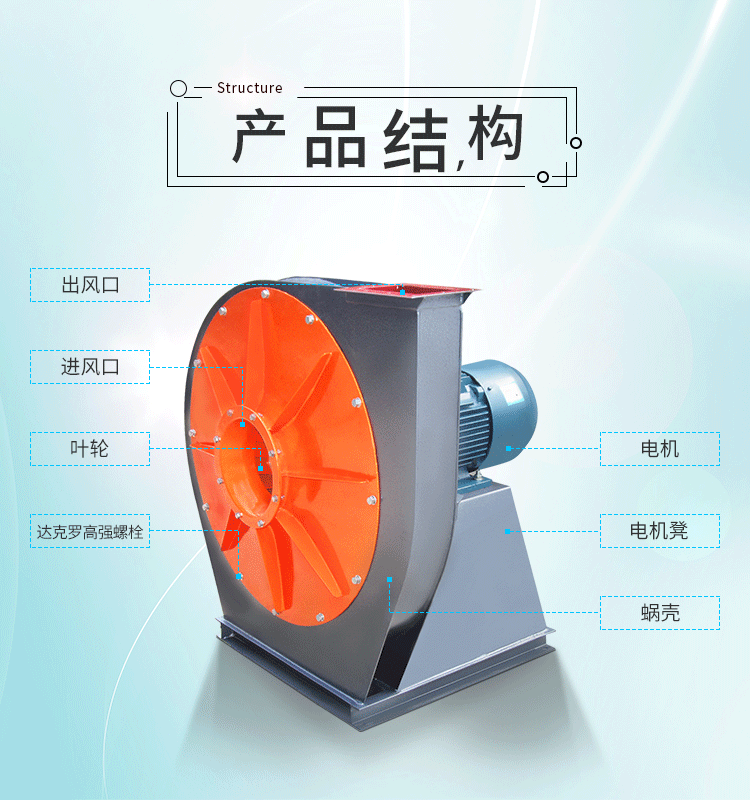 你知道高壓離心風(fēng)機(jī)是怎么密封的嗎？