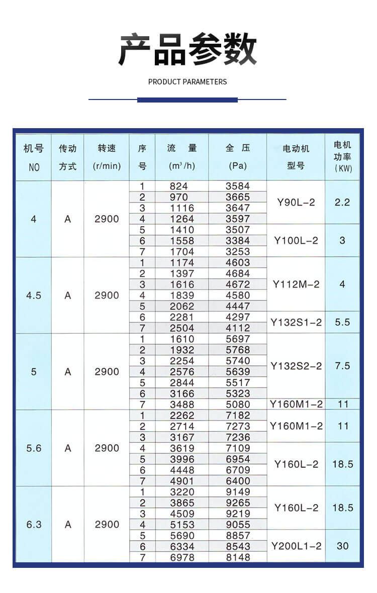 常用不銹鋼防腐風(fēng)機(jī)的型號(hào)參數(shù)