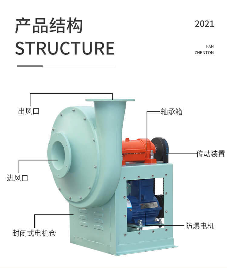 防爆離心式風機型號和參數