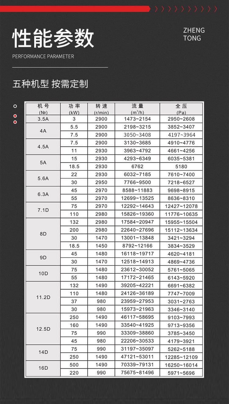 9-26玻璃鋼離心風(fēng)機(jī)型號(hào)參數(shù)