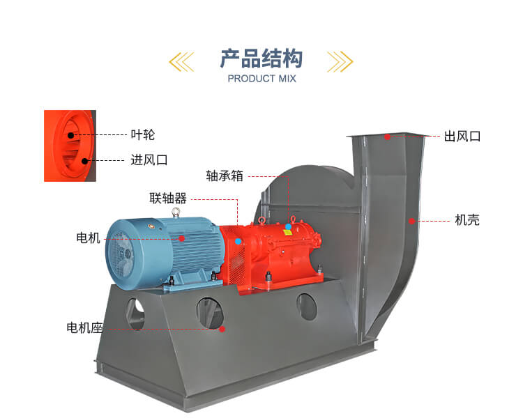 你知道高壓降噪離心風機用在哪里嗎？鄭通離心風機廠家為你解答