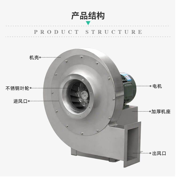 你知道不銹鋼離心風機要驗收哪些東西嗎？看鄭通離心風機廠家