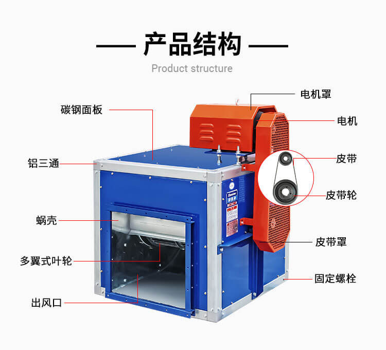 你知道消防排煙風機的特性嗎？鄭通離心風機廠家為你講解