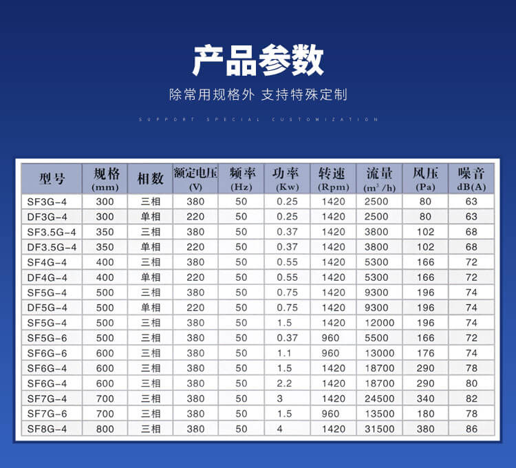 不銹鋼軸流風機的規格型號