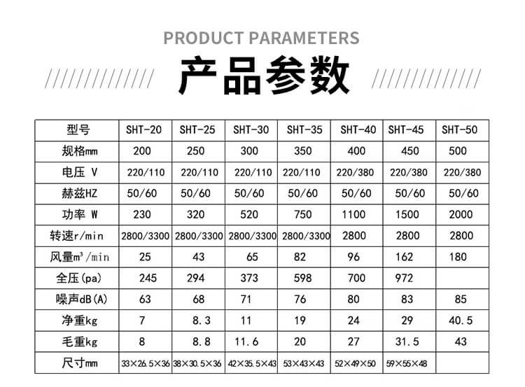  你知道手提式軸流風機的產品結構和特點嗎？看鄭通離心風機廠家的解答