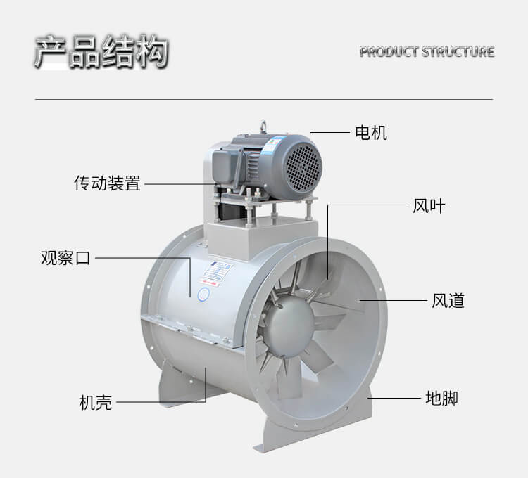 鄭通小編教你怎么選擇合適的軸流風機