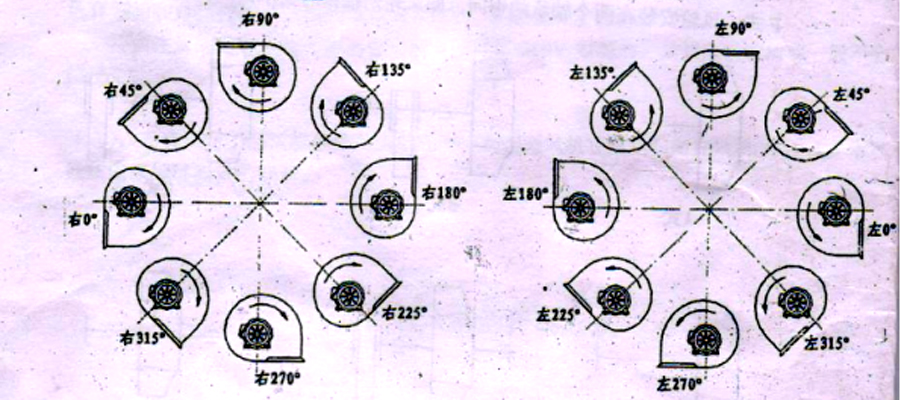 你知道離心通風機的旋向、角度及進氣方式嗎？