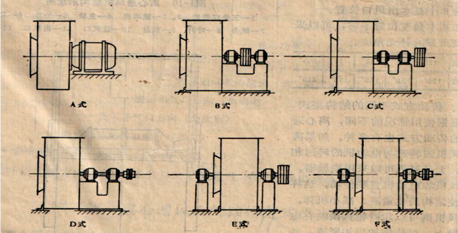 離心通風機的傳動方式有哪些？